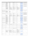 Vista preliminar de documento ANEXO 02 -  Miembros de Comités y grupos de trabajo - MAYO 2025.