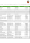 Vista preliminar de documento Lista_funcionarios_mef_comprendidos_Ley_31564_mayo_2025