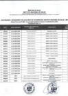 Vista preliminar de documento Relación de Funcionarios y Servidores con Capacidad de Decisión INS - VI
