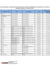 Vista preliminar de documento Lista de Funcionarios - mayo 2025 (02-06-2025)