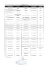 Vista preliminar de documento Funcionarios 31564 - mayo 2025