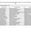 Vista preliminar de documento LISTA DE SUJETOS OBLIGADOS MAYO 2025