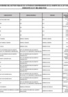 Vista preliminar de documento Listado de Funcionarios del Sector Público Ley 31564 - 2025 - Mayo
