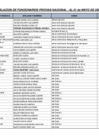 Vista preliminar de documento Relación de funcionarios PROVIAS - Ley N° 28024 al 31.05.2025