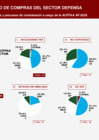 Vista preliminar de documento PLAN ESTRATÉGICO DE COMPRAS DEL SECTOR DEFENSA 13-06-25