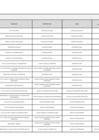 Vista preliminar de documento Lista de Funcionarios y Servidores Públicos en Actividad - Ley 31564 - Mayo 2025
