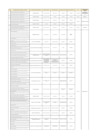 Vista preliminar de documento Reportes de CC autorizados en el Sector Construcción en el marco de la actualización de información del RETCC