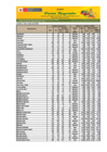 Vista preliminar de documento Reporte de Ingreso y Precios en el Mercado MAYORISTA DE FRUTAS Nº2 - 03/06/2025