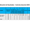 Vista preliminar de documento Publicación de resultados - Contrato docente 2025 EPT