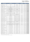 Vista preliminar de documento LISTA DE FUNC CON CAPAC DE DEC OBLIG A REG ACTOS DE GESTIÓN DE INTERESES - MAYO 2025[F]