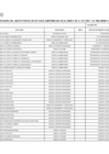 Vista preliminar de documento Relacion de Funcionarios y Servidores Ley N° 31564 mayo 2025