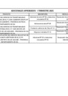 Vista preliminar de documento Adicionales de obra - I Trimestre 2025