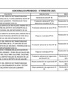 Vista preliminar de documento Adicionales de obra - II Trimestre 2025