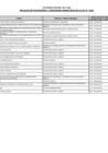 Vista preliminar de documento RELACION DE FUNCIONARIOS Y SERVIDORES - ENMARCADOS EN LA LEY N° 31564 - MAYO 2025