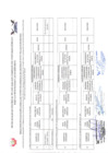 Vista preliminar de documento Resultados de Evaluación Curricular - CAS 003-2025-MDA