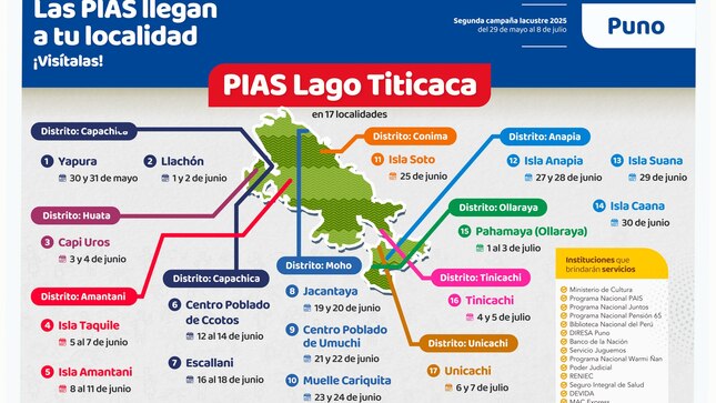 Las Plataformas Itinerantes de Acción Social (PIAS) Lago Titicaca I brindarán atención gratuita en salud, trámites del DNI y otros servicios del Estado en Jacantaya, Umuchi y Cariquita del 19 al 24 de junio, gracias al trabajo articulado entre diversas instituciones del Estado peruano.