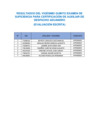 Vista preliminar de documento Relacion aprobados Vigésimo Quinto Examen AD- 28 mayo 2025