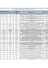 Vista preliminar de documento RESOLUCION DIRECTORAL-000110-2025-MTPE_3_24.1.pdf anexo