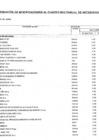 Vista preliminar de documento ANEXO N°06 MODIFICACIONES CMN N° 021
