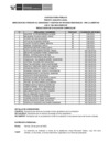 Vista preliminar de documento Public. Resultados de Eva. Curricular CAS N° 094-2025