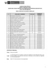 Vista preliminar de documento Public. Resultados de Eva. Curric. CAS N° 087-2025