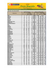 Vista preliminar de documento Reporte de Ingreso y Precios en el Mercado MAYORISTA DE FRUTAS Nº2 - 04/06/2025