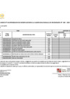 Vista preliminar de documento Novena Modificación del CMN 2025 CSJLN