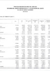 Vista preliminar de documento resumen de PIA-PIM 2023 - grupo genérico