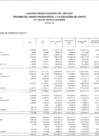 Vista preliminar de documento resumen de PIA-PIM 2024 - grupo genérico