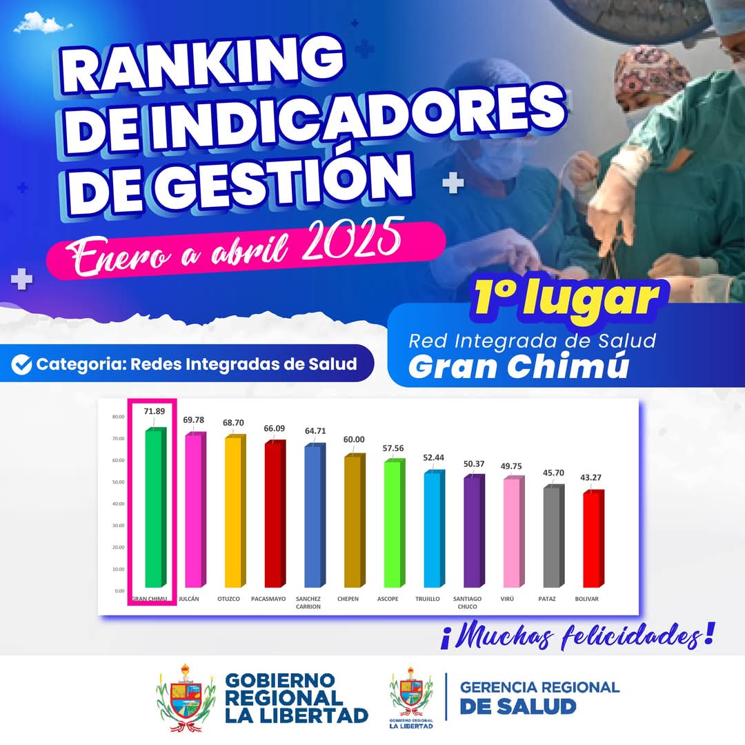 Red De Salud De Gran Chimú Obtiene El Mayor Puntaje De Eficiencia En La Libertad