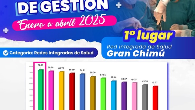 Red De Salud De Gran Chimú Obtiene El Mayor Puntaje De Eficiencia En La Libertad