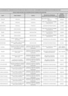 Vista preliminar de documento LEY N°31564 MAYO 2025