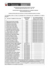 Vista preliminar de documento PUBLICACION DE RESULTADOS DE EVALUACION TECNICA CPP 015- 2025