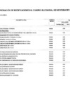 Vista preliminar de documento Anexo Nº 06 Aprobación De Modificaciones Al Cuadro Multianual De Necesidades Nº 00000034