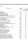 Vista preliminar de documento Anexo Nº 06 Aprobación De Modificaciones Al Cuadro Multianual De Necesidades Nº 00000035