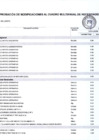 Vista preliminar de documento Anexo Nº 06 Aprobación De Modificaciones Al Cuadro Multianual De Necesidades Nº 00000036
