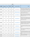 Vista preliminar de documento Ley 31227 - hasta 25 Abril 2025