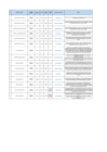 Vista preliminar de documento Ley 31227 - al 02.06.2025