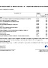 Vista preliminar de documento Aprobación Vigésima Primera Modificación al Cuadro Multianual de Necesidades 2025-2027