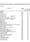 Vista preliminar de documento ANEXO N° 06 - Cuadro Multianual de Necesidades Nº 0037-2025