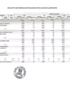 Vista preliminar de documento Cuadro Multianual De Necesidades 2025-2027