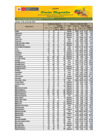 Vista preliminar de documento Reporte de Ingreso y Precios en el Mercado MAYORISTA DE FRUTAS Nº2 - 05/06/2025