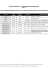 Vista preliminar de documento Anexo 1 - Lista de Instituciones, sedes y cursos de capacitación elegibles del Concurso para el otorgamiento de la Beca Productiva - Convocatoria 2025
