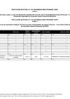 Vista preliminar de documento Anexo 3 - Modificación de Lista de Instituciones, sedes y cursos de capacitación elegibles del Concurso para el otorgamiento de la Beca Productiva - Convocatoria 2025