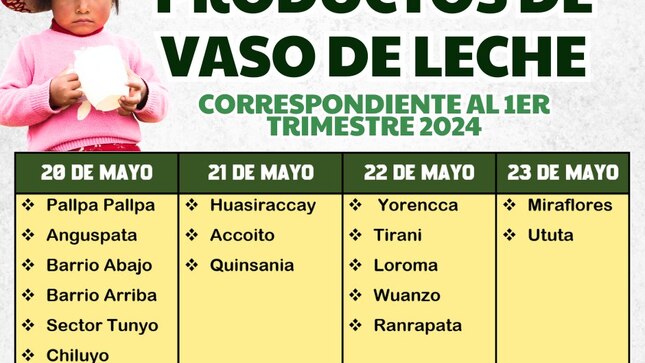 Flyers del la distribución