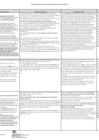 Vista preliminar de documento Matriz de absolución de comentarios al Reglamento de la Ley VUCE