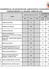 Vista preliminar de documento Evaluación de Desempeño de Integrantes del CODISEC - 2do Trimestre 2025