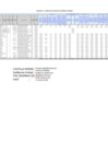 Vista preliminar de documento FORMATO A2 - PRESUPUESTO ANALÍTICO DE PERSONAL NOMINAL