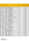 Vista preliminar de documento Información de personal mayo 2025 – Sunarp Zona Registral N°XIV