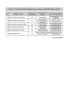 Vista preliminar de documento LISTA DE SUJETOS DEL SECTOR PUBLICO - PEBDICP JUNIO 2025